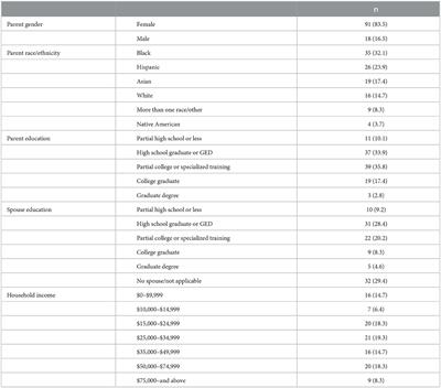 Momentary predictors of a broad range of food parenting practices within a population-based sample of parents of preschool-aged children